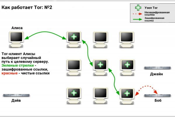 Kraken tor marketplace